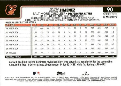 Original gloss Eloy Jimenez baseball card 2025 Topps NM-MT Orioles ID76937