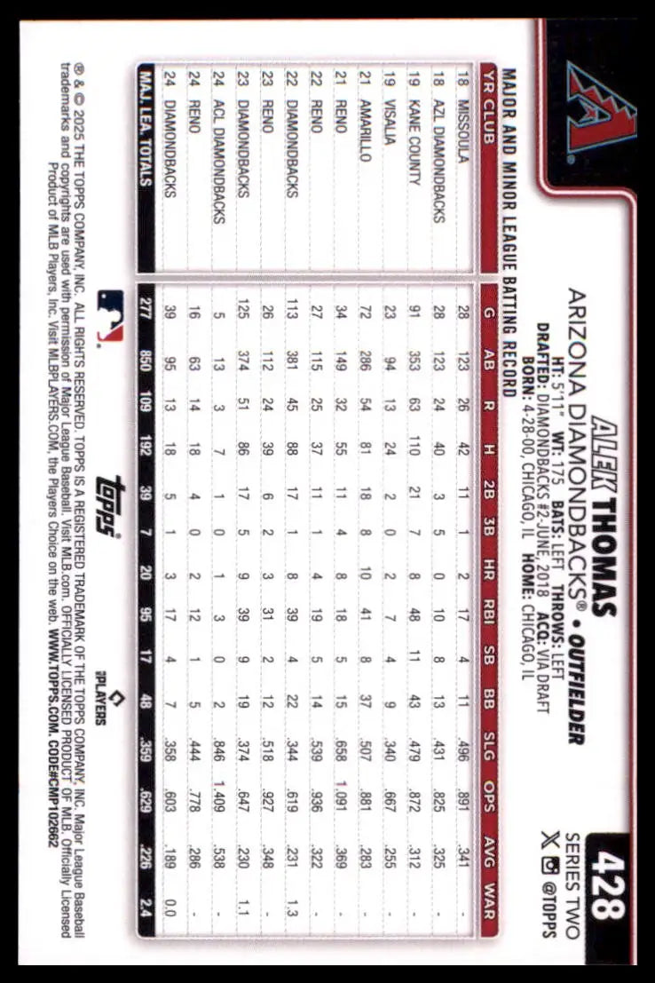 2025 Topps Alek Thomas 428 Arizona Diamondbacks NM - Baseball Card Single