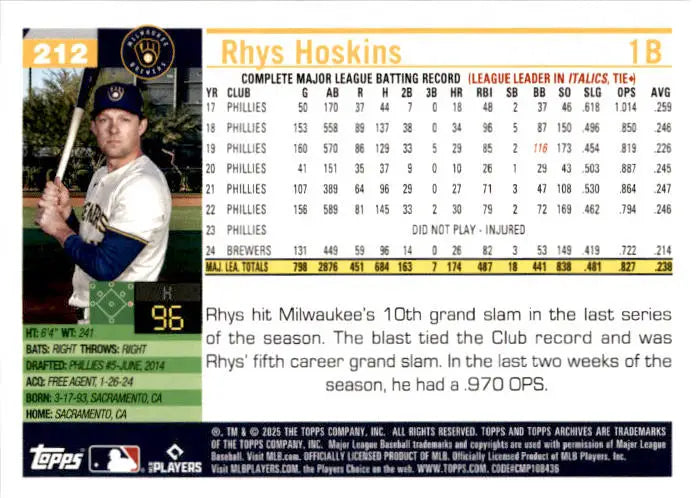 2025 Topps Archives #212 Rhys Hoskins - Baseball Card Single