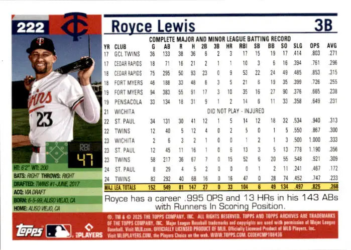 2025 Topps Archives #222 Royce Lewis - Baseball Card Single