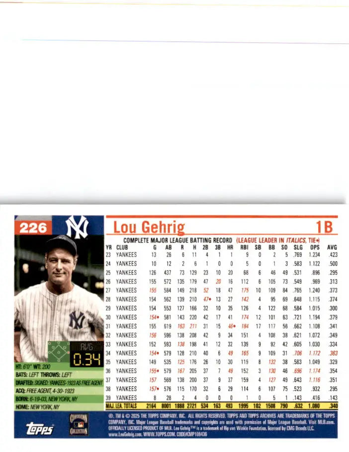2025 Topps Archives #226 Lou Gehrig Black Foilboard - Baseball Card Single