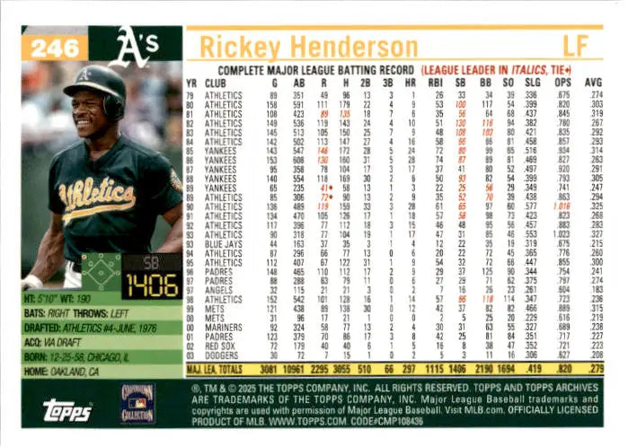 2025 Topps Archives #246 Rickey Henderson - Baseball Card Single