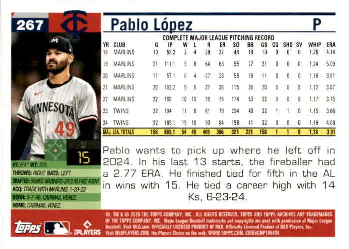 2025 Topps Archives #267 Pablo López - Baseball Card Single