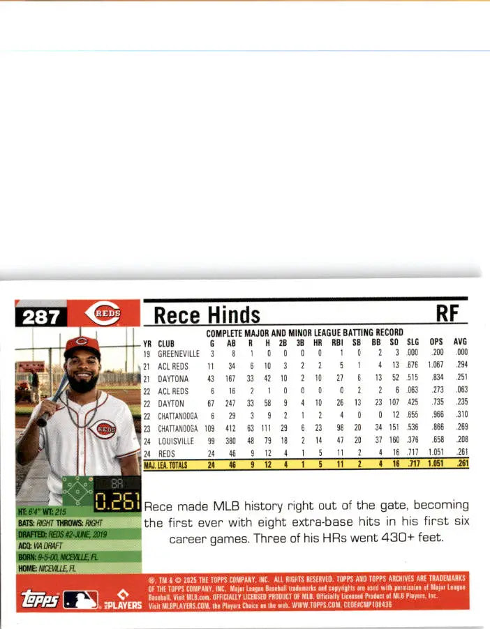 2025 Topps Archives #287 Rece Hinds - Baseball Card Single