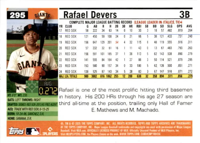 2025 Topps Archives #295 Rafael Devers - Baseball Card Single