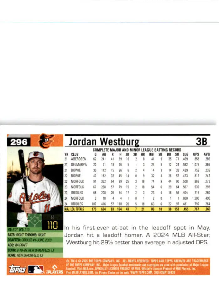2025 Topps Archives #296 Jordan Westburg - Baseball Card Single