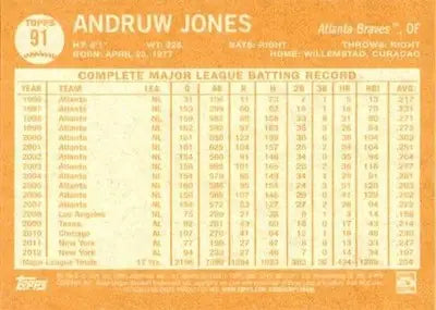 2025 Topps Archives #91 Andruw Jones - Baseball Card Single