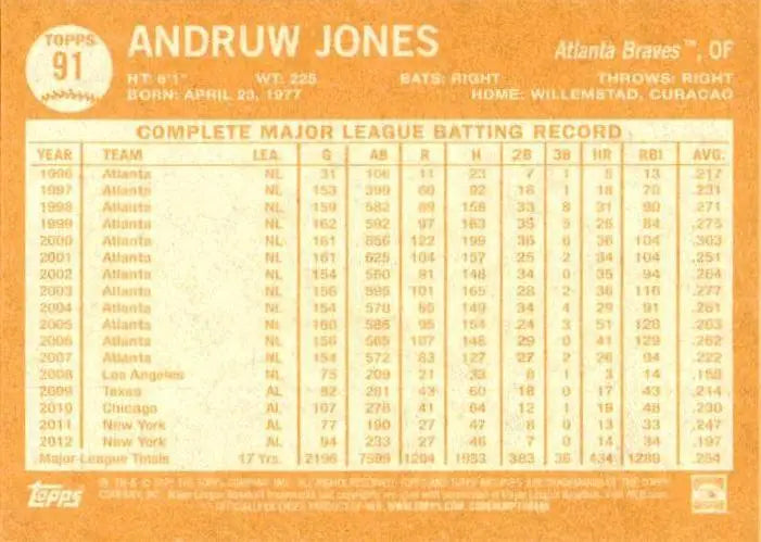 2025 Topps Archives #91 Andruw Jones - Baseball Card Single