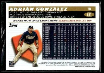 2025 Topps Archives Adrián González #151 Aqua Scope Foilboard SN #/75 Padres