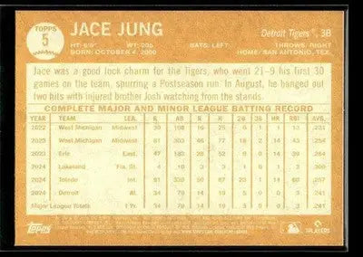 2025 Topps Archives Jace Jung #5 RC Detroit Tigers