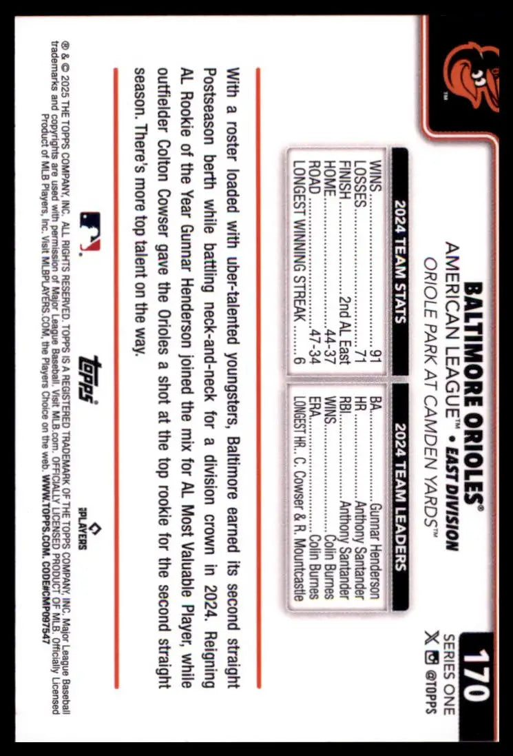 2025 Topps Baltimore Orioles 170 Baltimore Orioles NM - Baseball Card Single
