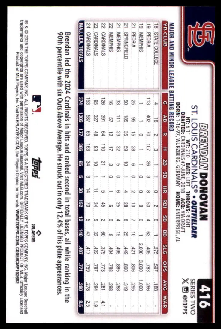 2025 Topps Brendan Donovan 416 St. Louis Cardinals NM - Baseball Card Single