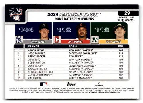 2025 Topps Celebration Confetti #29 Aaron Judge/Brent Rooker/Jose Ramir ID:78849 - Baseball Card Single