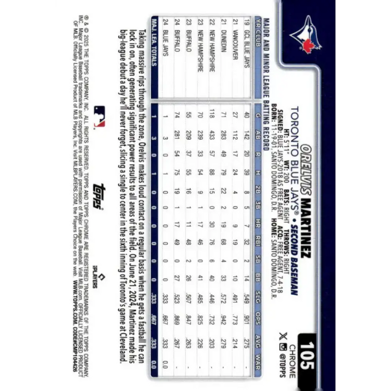 2025 topps Chrome #105 Orelvis Martinez NM-MT RC Rookie Toronto Blue Jays Baseball Card - Baseball Card Single