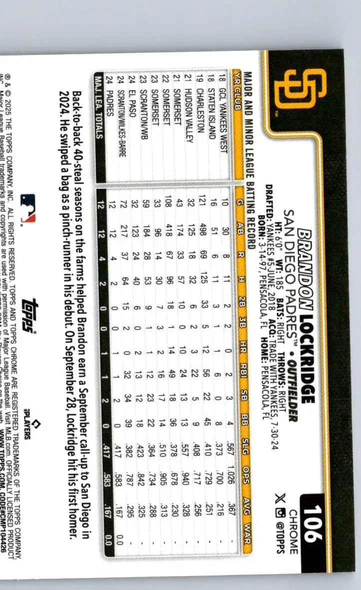 Reverse side of 2025 Topps Chrome Brandon Lockridge Sepia Refractors trading card