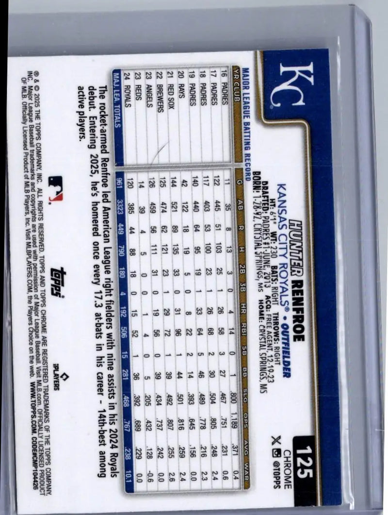 Hunter Renfroe Sepia Refractors baseball card showcasing career highlights and batting record