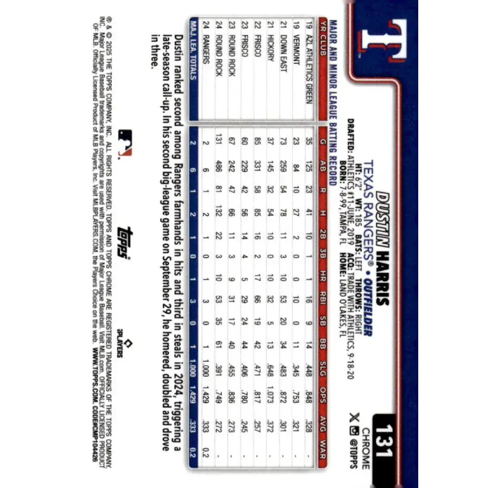 2025 topps Chrome #131 Dustin Harris NM-MT RC Rookie Texas Rangers Baseball Card - Baseball Card Single