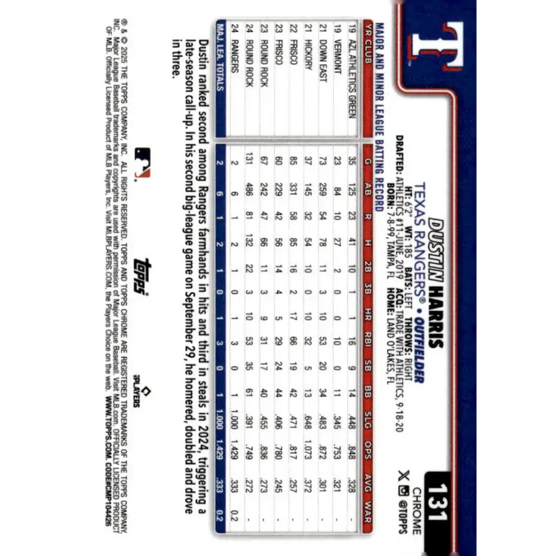 2025 topps Chrome #131 Dustin Harris NM-MT RC Rookie Texas Rangers Baseball Card - Baseball Card Single