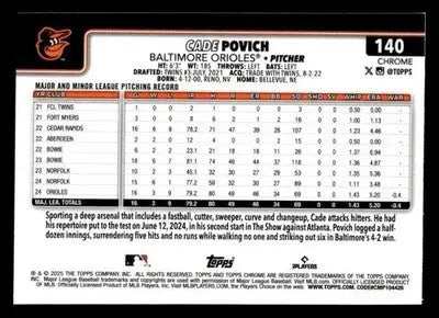 2025 Topps Chrome #140 Cade Povich Prism Refractors - Baseball Card Single