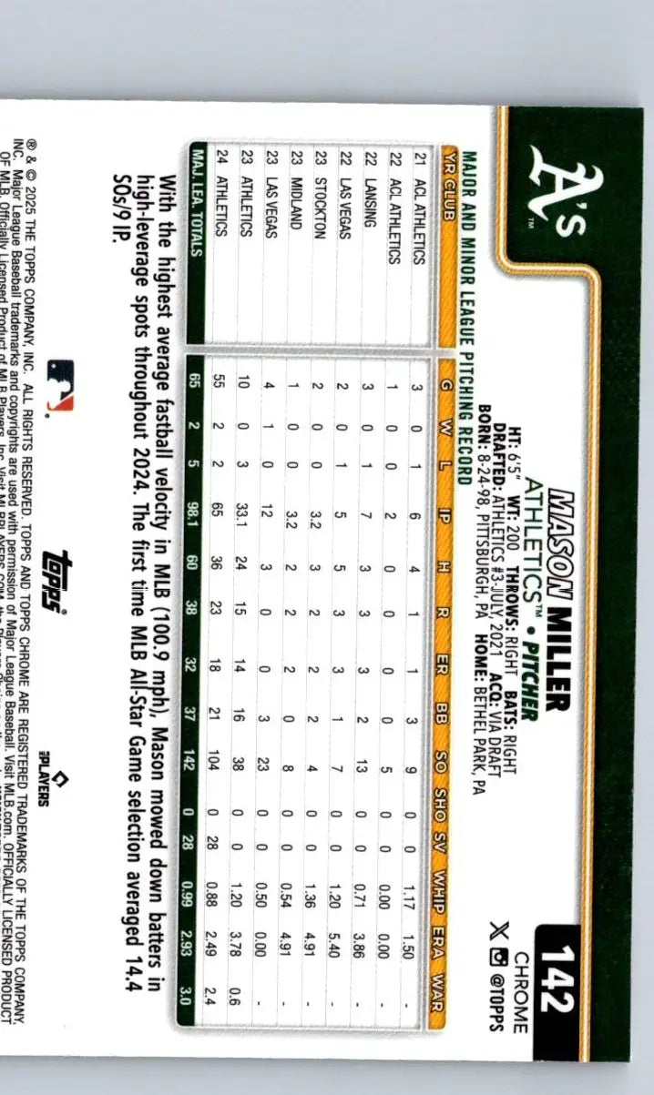Back of 2025 Topps Chrome Mason Miller Sepia Refractors baseball trading card
