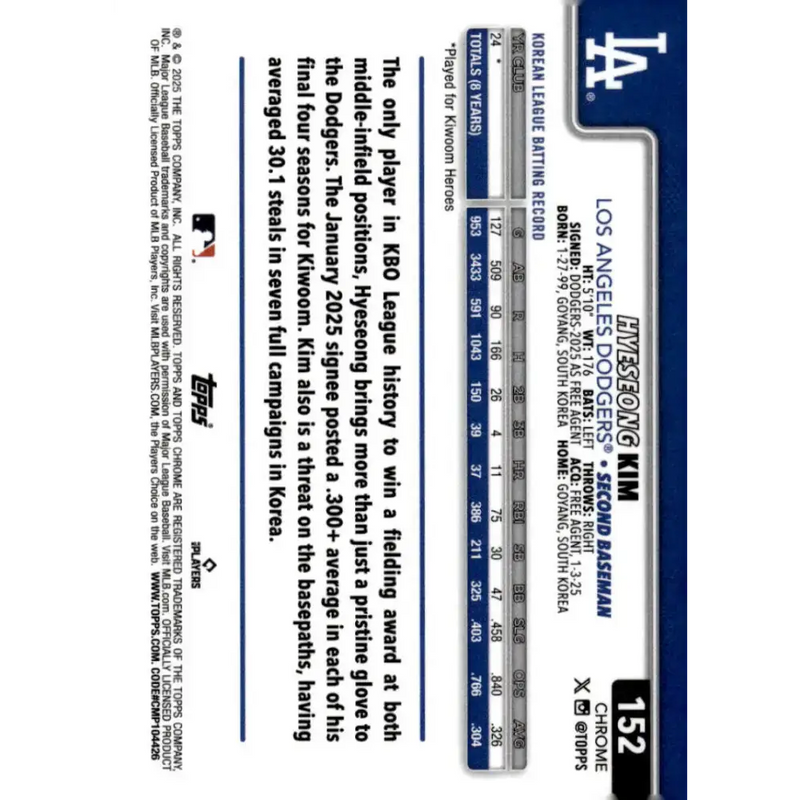 2025 topps Chrome #152 Hyeseong Kim NM-MT RC Rookie Los Angeles Dodgers Baseball Card - Baseball Card Single