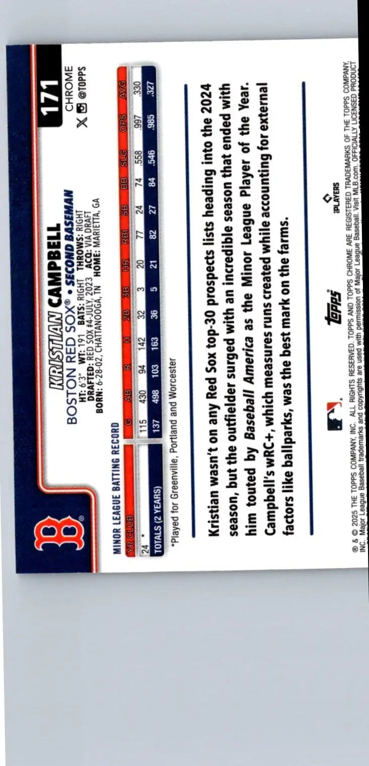Baseball trading card featuring Kristian Campbell Kristan Campbell Raywave Campbell Raywave Refractors