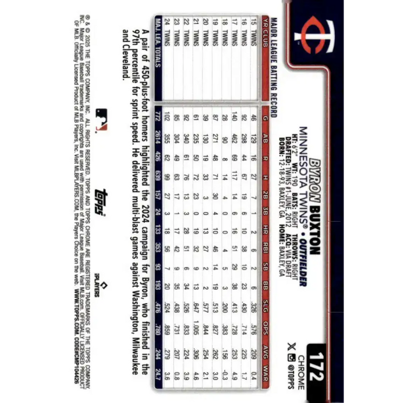 2025 topps Chrome #172 Byron Buxton NM-MT Minnesota Twins Baseball Card - Baseball Card Single