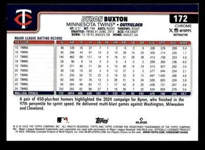 2025 Topps Chrome #172 Byron Buxton Refractors - Baseball Card Single