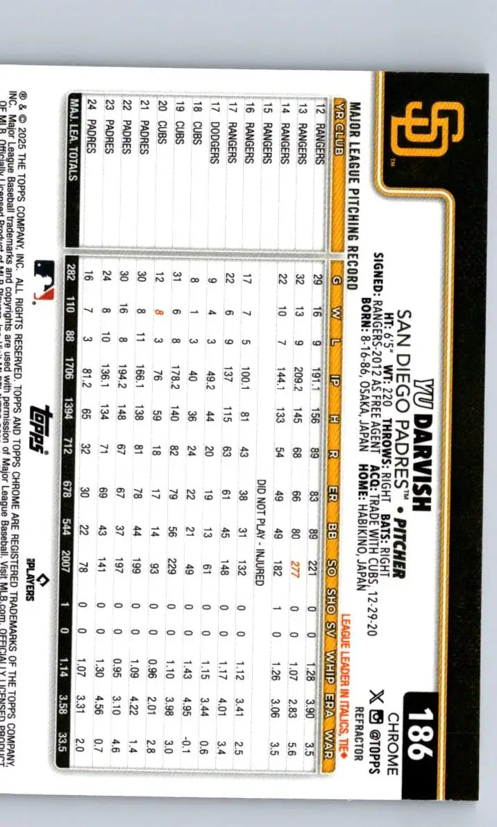 Back of 2025 Topps Chrome Yu Darvish Refractors baseball card with pitching stats