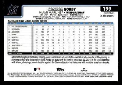 2025 Topps Chrome #199 Connor Norby - Baseball Card Single