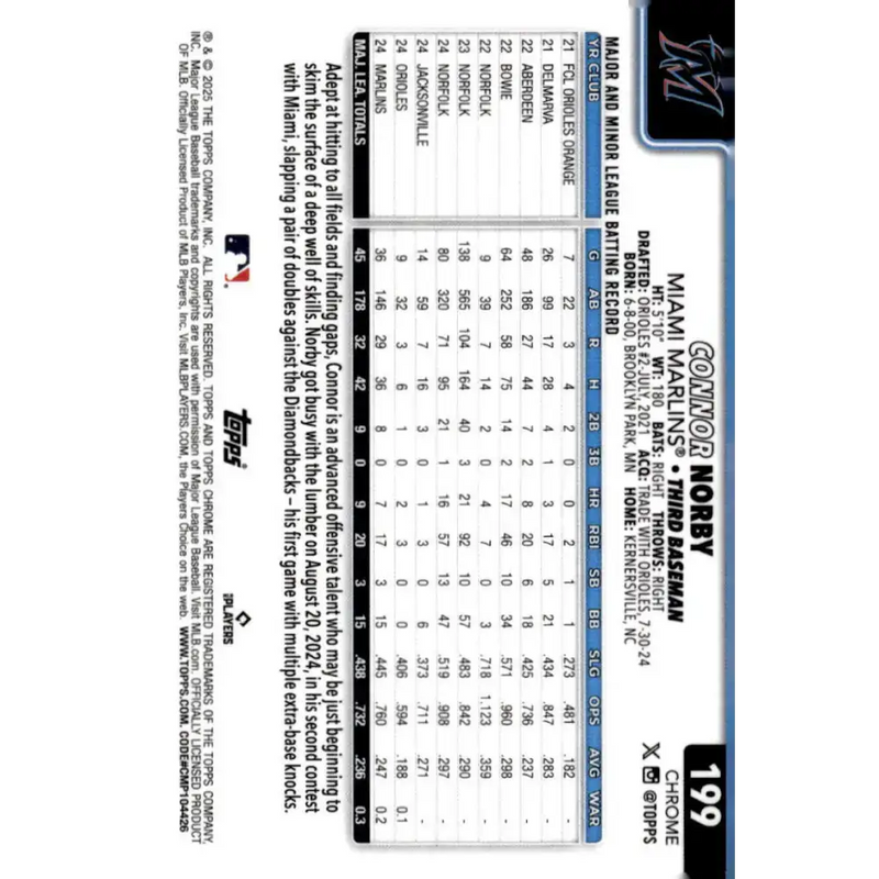 2025 topps Chrome #199 Connor Norby NM-MT RC Rookie Miami Marlins Baseball Card - Baseball Card Single
