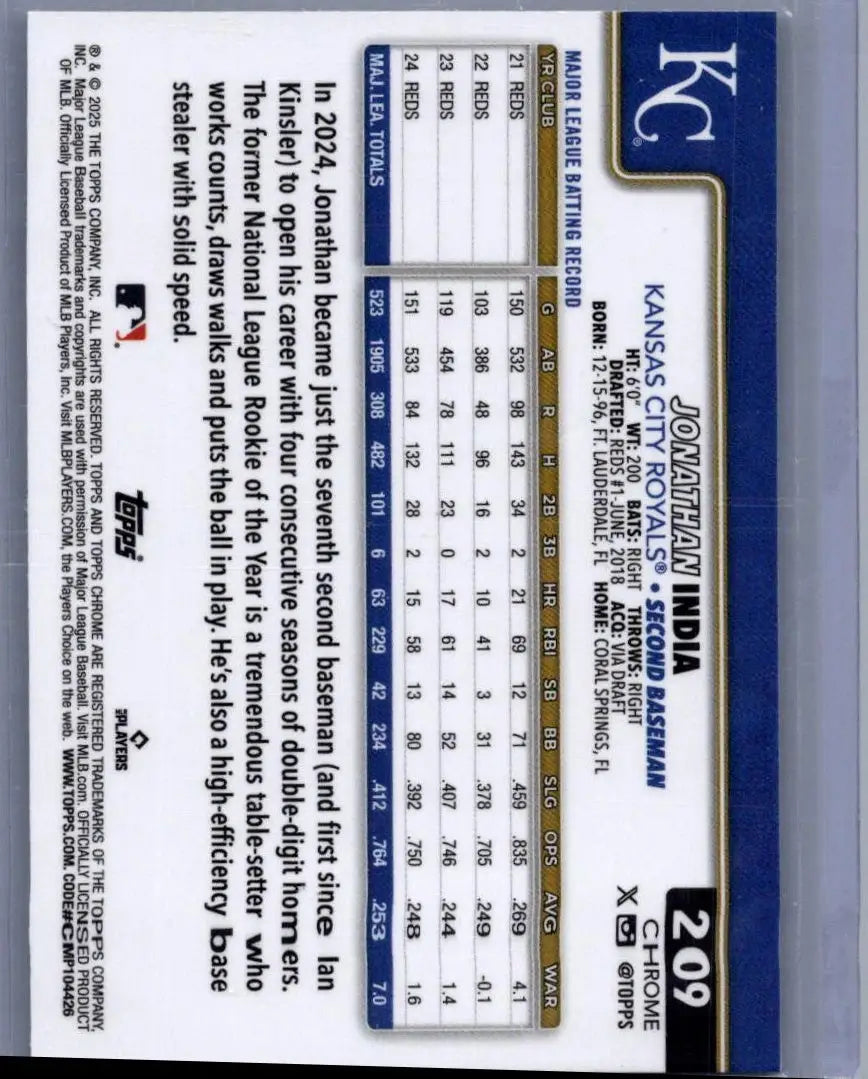 Baseball trading card of Jonathan India Sepia Refractors from 2025 Topps Chrome
