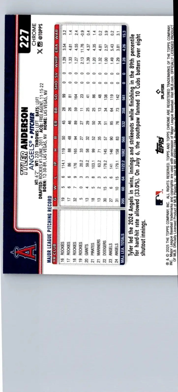 Back of a 2025 Topps Chrome Tyler Anderson Raywave Refractors baseball card