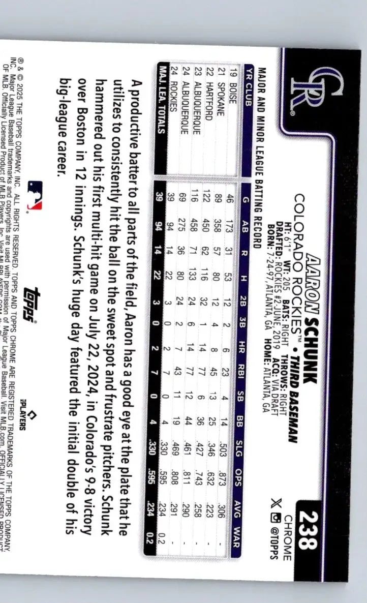Baseball trading card featuring Aaron Schunk Raywave Refractors from 2025 Topps Chrome