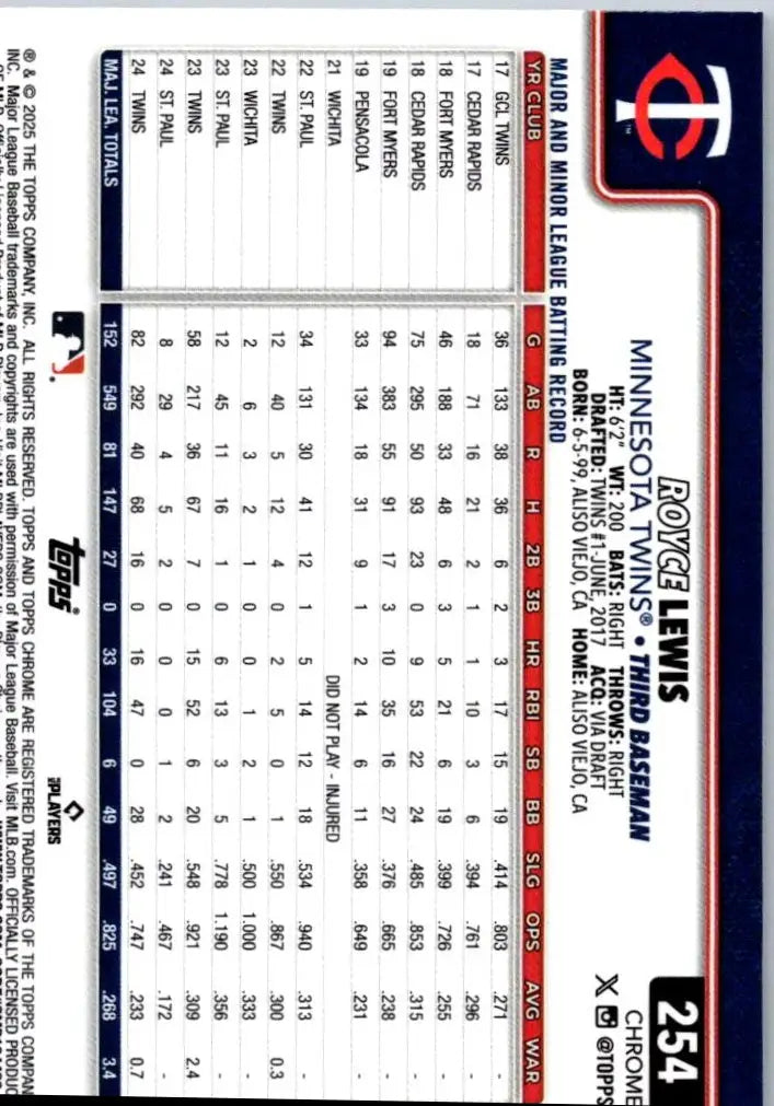 Baseball card of Royce Lewis Raywave Refractors with batting record and details