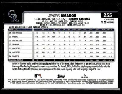 2025 Topps Chrome #255 Adael Amador - Baseball Card Single