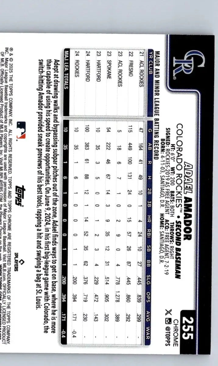 Back of 2025 Topps Chrome Adael Amador Sepia Refractors trading card with stats