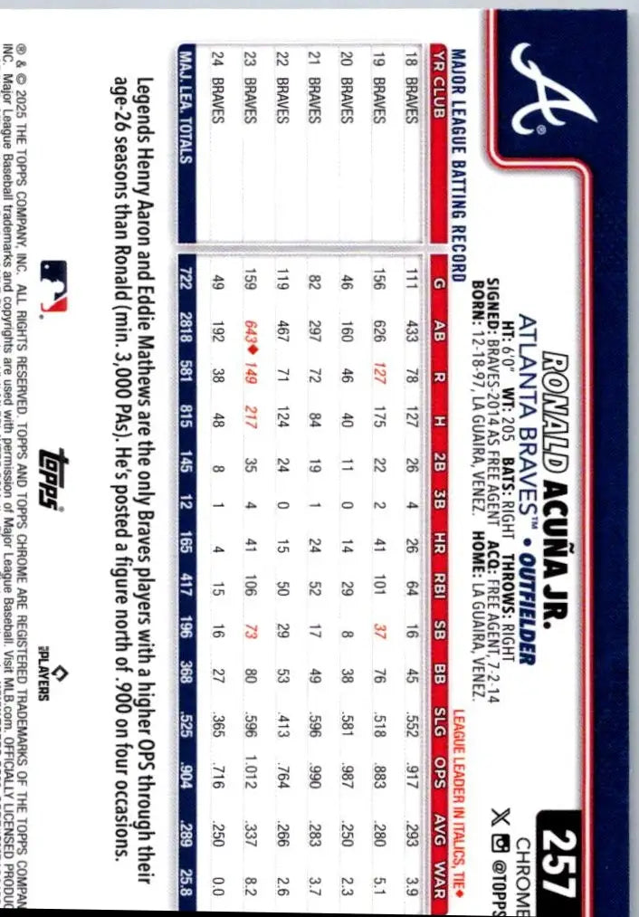 Back of 2025 Topps Chrome Ronald Acuña Jr. Raywave Refractors trading card