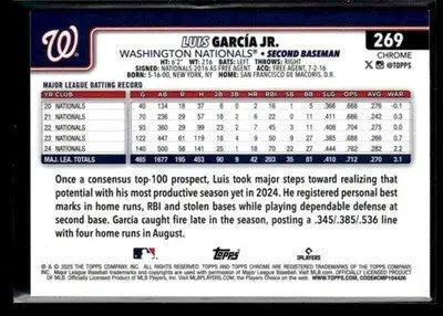 2025 Topps Chrome #269 Luis García Jr. Prism Refractors - Baseball Card Single