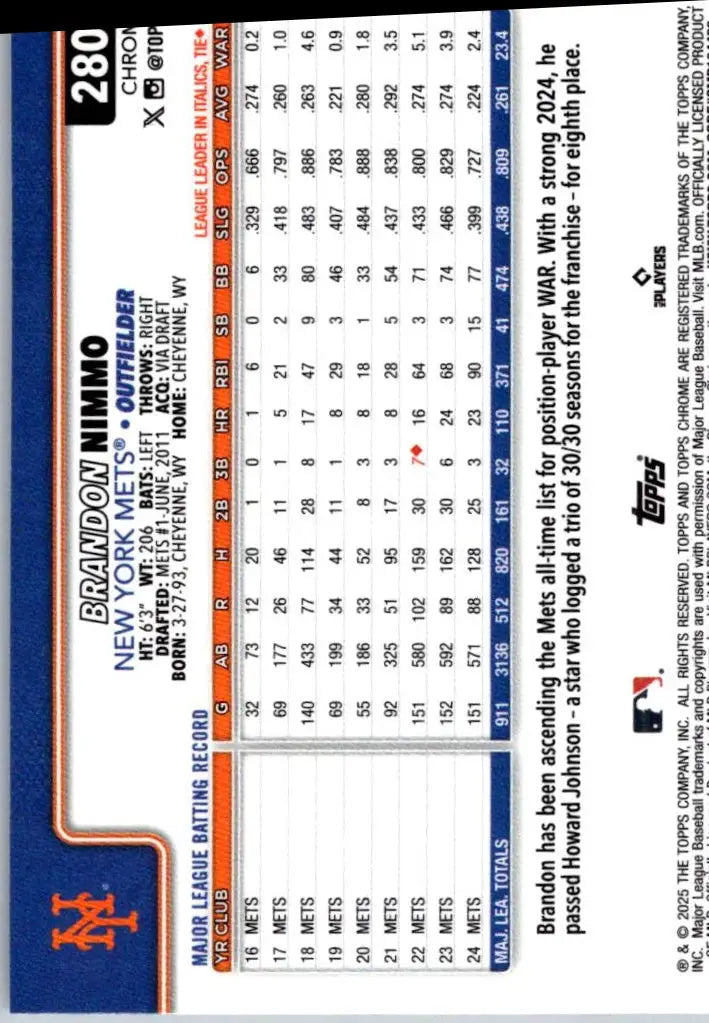 Back of a baseball trading card for Brandon Nimmo Raywave Refractors from 2025 Topps Chrome