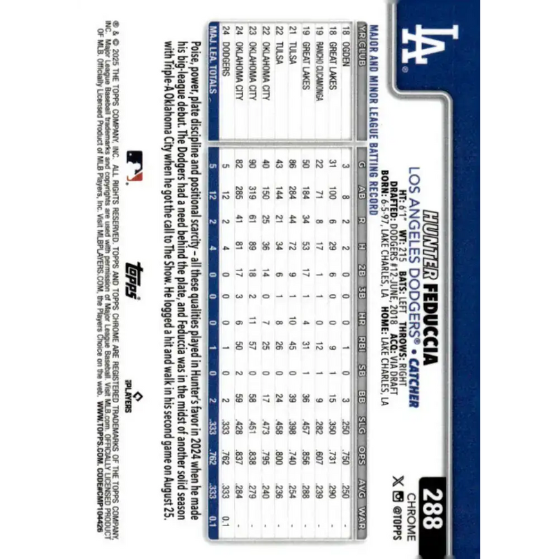 2025 topps Chrome #288 Hunter Feduccia NM-MT RC Rookie Los Angeles Dodgers Baseball Card - Baseball Card Single
