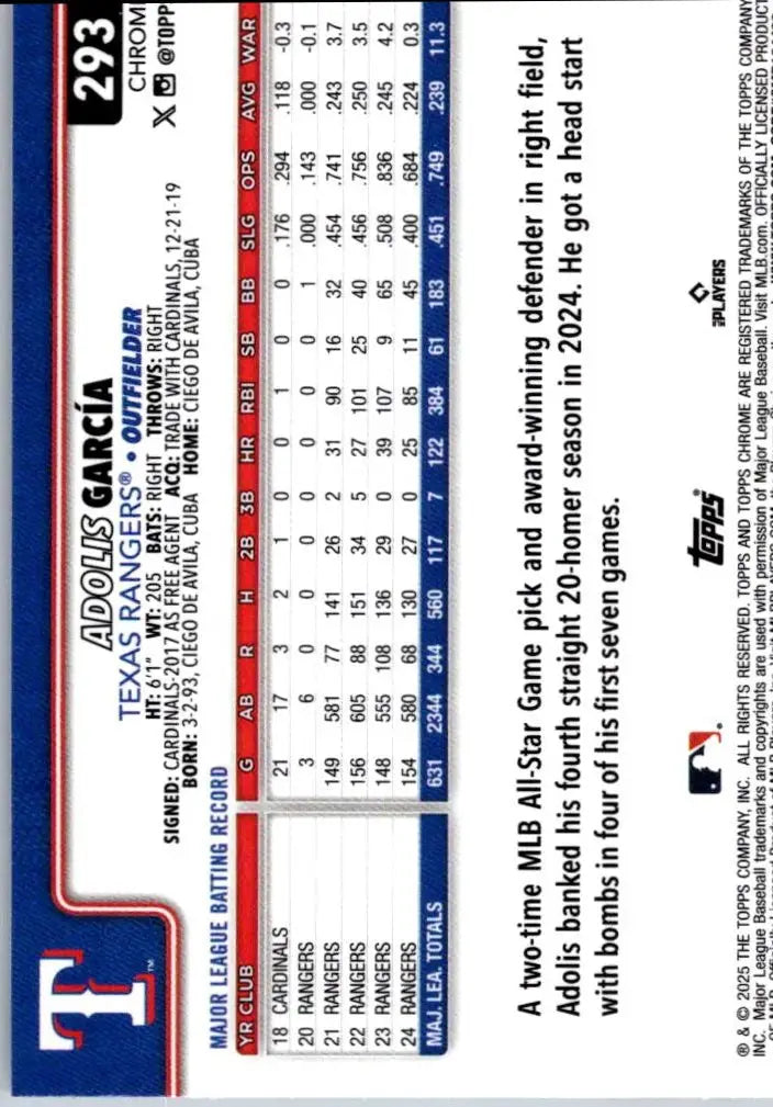Back of 2025 Topps Chrome Adolis García Raywave Refractors trading card