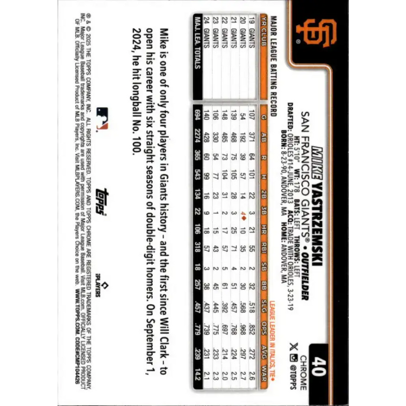 2025 topps Chrome #40 Mike Yastrzemski NM-MT San Francisco Giants Baseball Card - Baseball Card Single