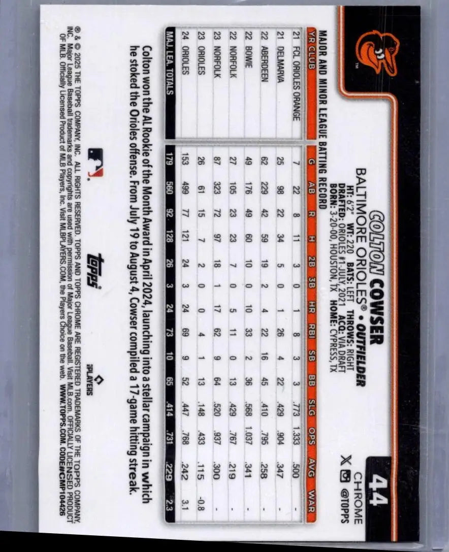 Baseball card of Colton Cowser with purple refractors and batting record, 2025 Topps Chrome
