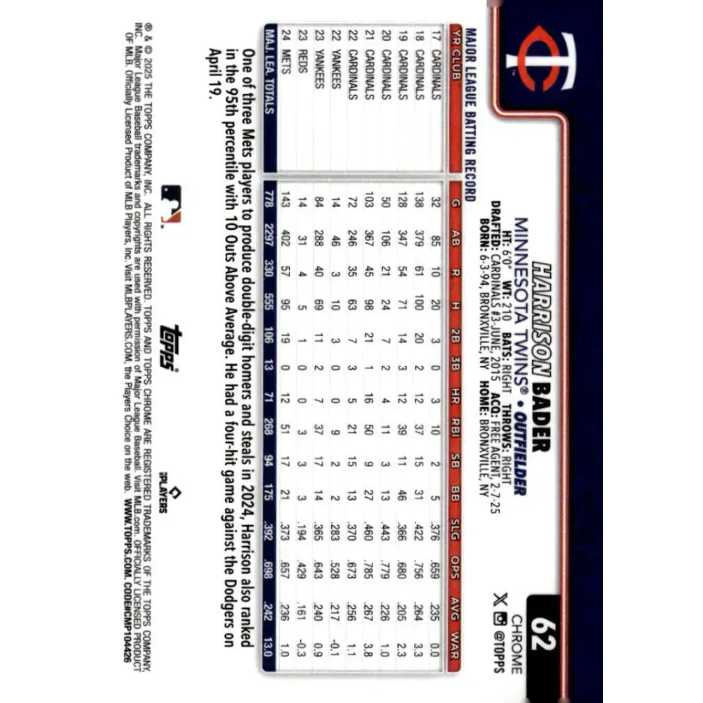 2025 topps Chrome #62 Harrison Bader NM-MT Minnesota Twins Baseball Card - Baseball Card Single