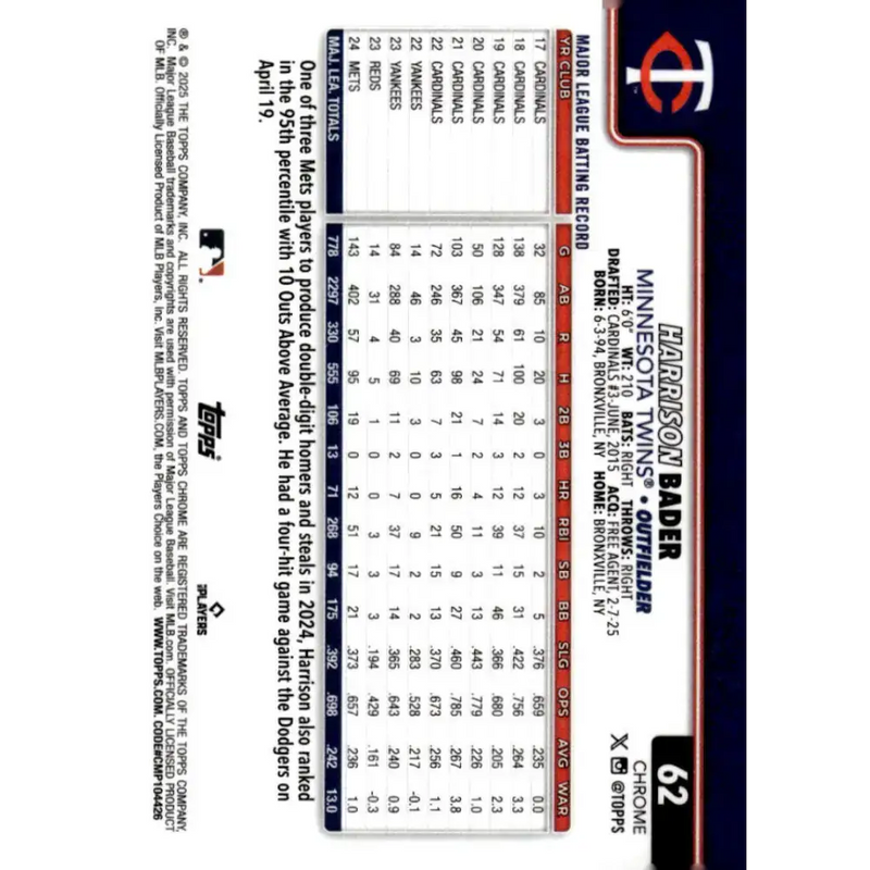2025 topps Chrome #62 Harrison Bader NM-MT Minnesota Twins Baseball Card - Baseball Card Single