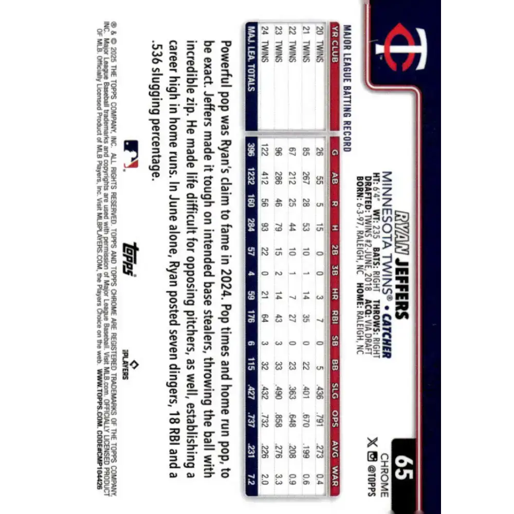 2025 topps Chrome #65 Ryan Jeffers NM-MT Minnesota Twins Baseball Card - Baseball Card Single