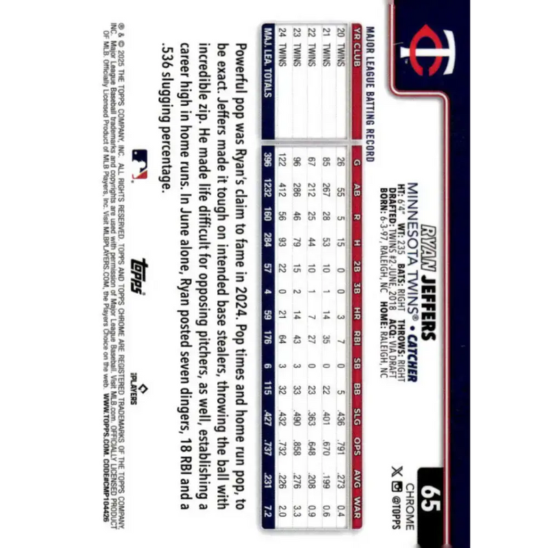 2025 topps Chrome #65 Ryan Jeffers NM-MT Minnesota Twins Baseball Card - Baseball Card Single