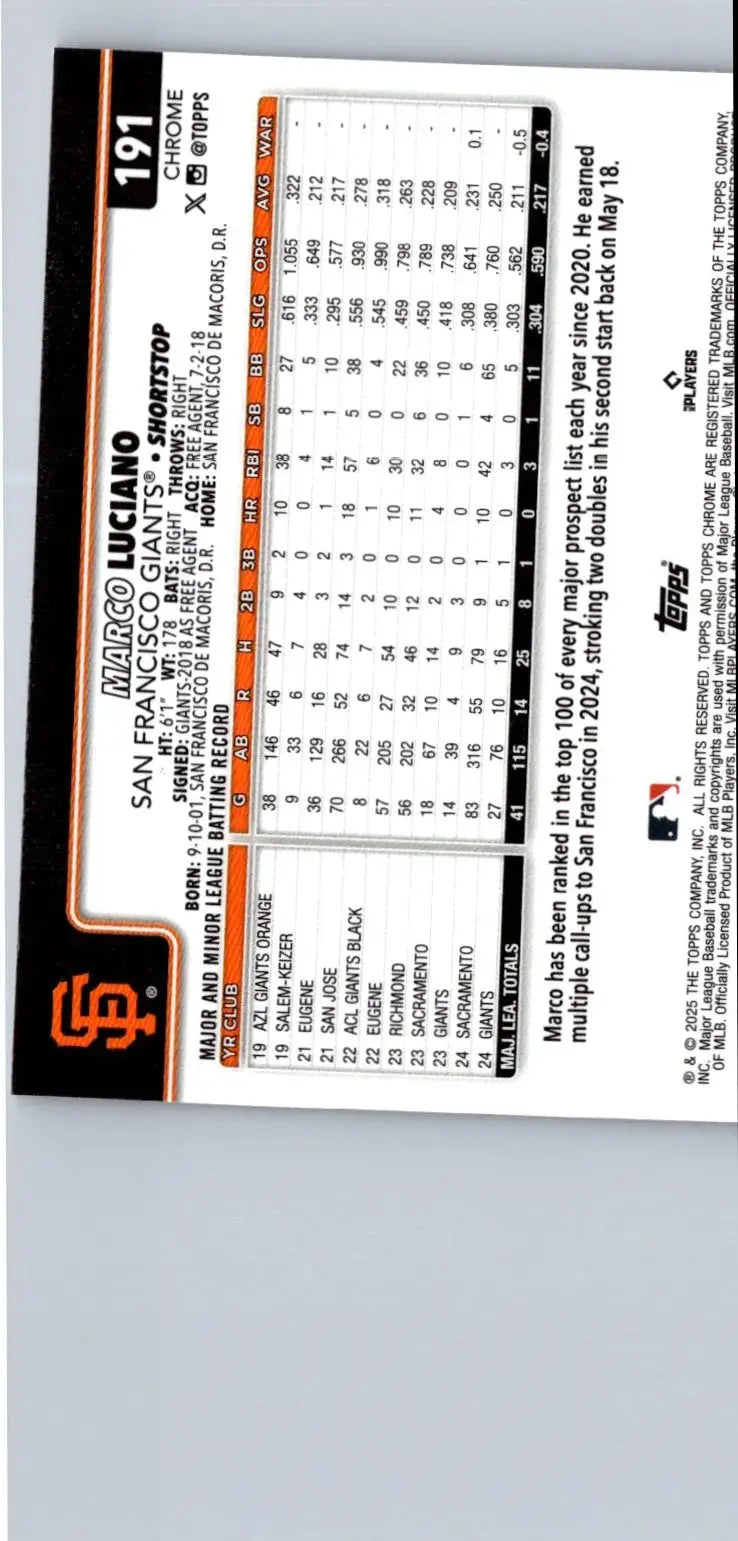 Baseball trading card of Lawrence Butler Sepia Refractors from 2025 Topps Chrome