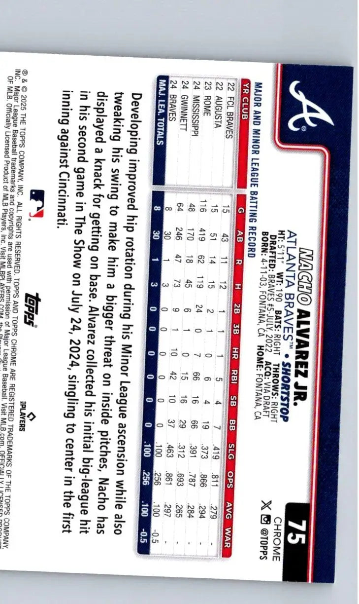 Baseball trading card featuring Nacho Alvarez with Raywave Refractors in Topps Chrome 2025